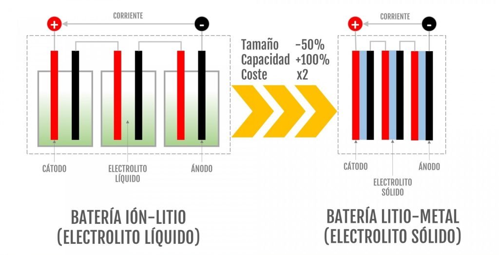 Bateria estado solido v1 Bateria estado solido v1