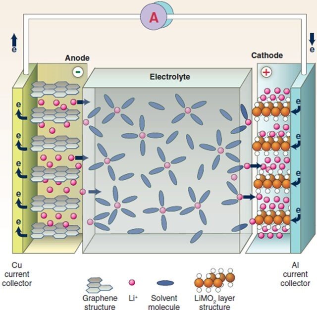 Celda de litio Celda de litio