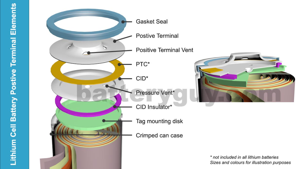 Despiece bateria litio Despiece bateria litio
